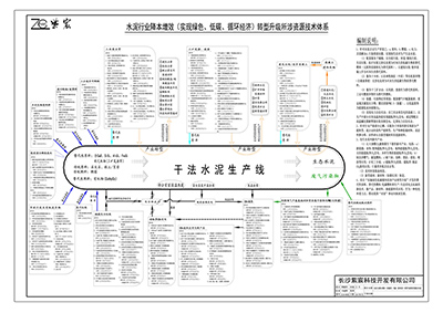 2-水泥行業(yè)降本增效（實(shí)現(xiàn)綠色、低碳、循環(huán)經(jīng)濟(jì)）轉(zhuǎn)型升級(jí)核心技術(shù)體系